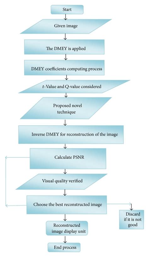 Proposed Coding! .
